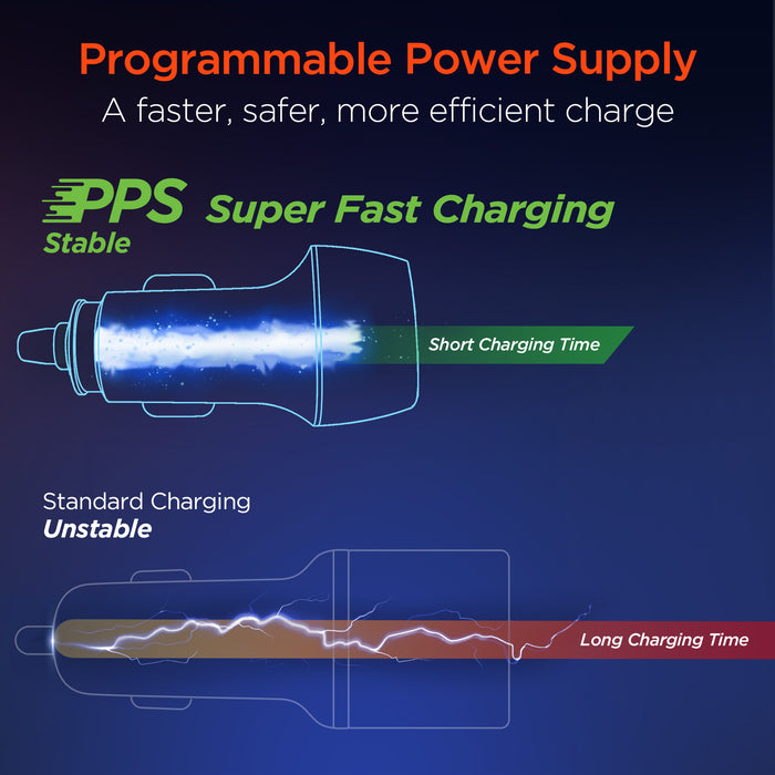 SpeedBoost 25W USB-C PD + 20W USB-C PD Fast Car Charger